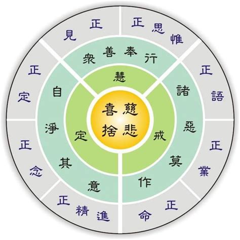 正见的意思|八正道（佛教教义）